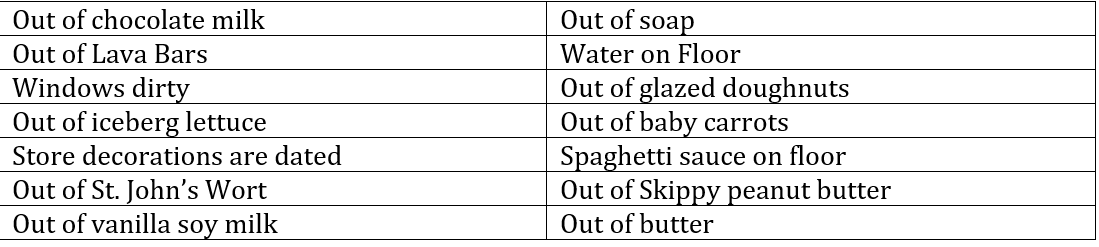 Tip Top Markets is a regional chain of