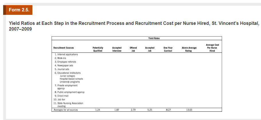 Attention I need to know how you get the Ratio's