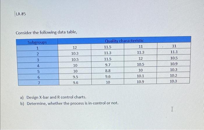 LA #5 Consider the following data table, 11 12