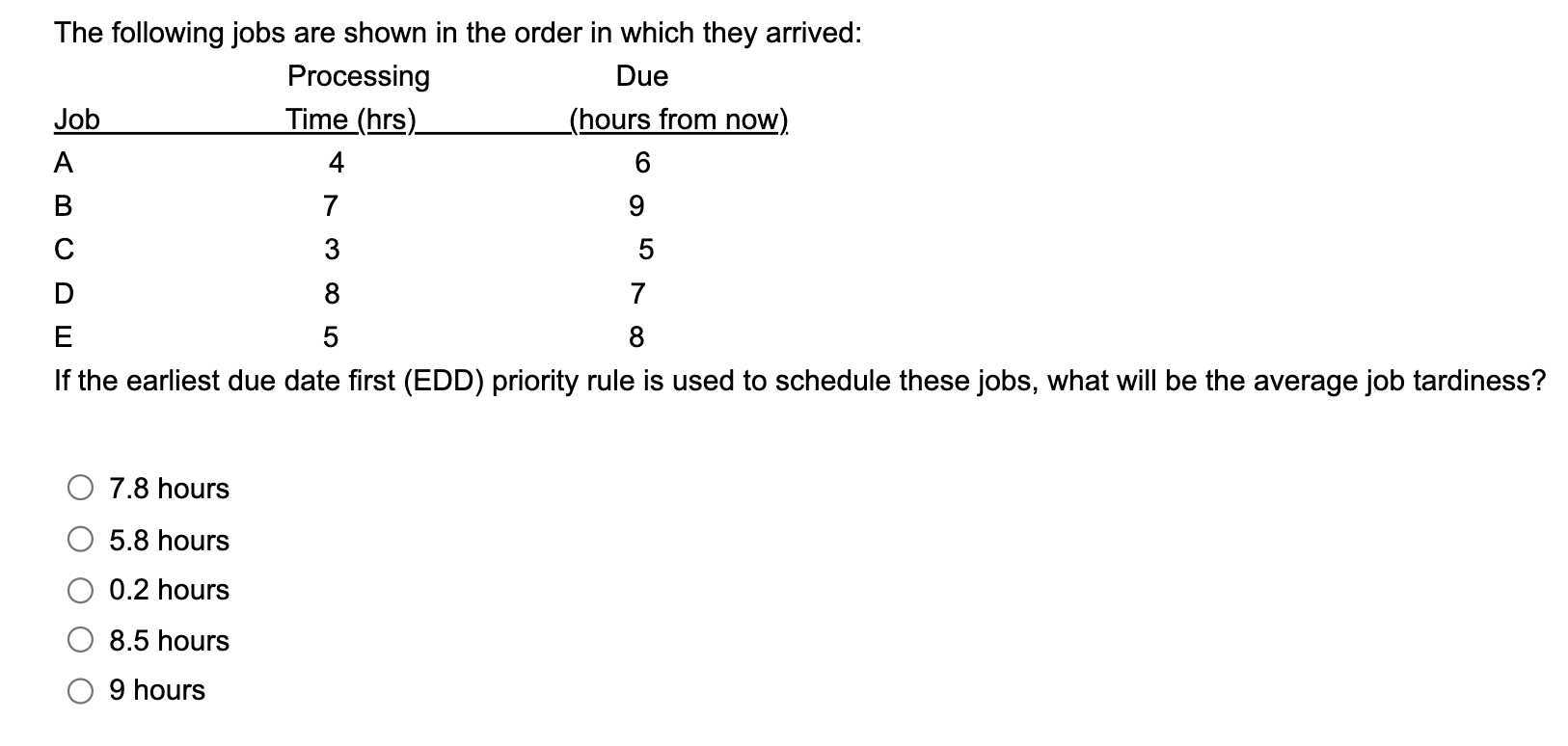 The following jobs are shown in the order in