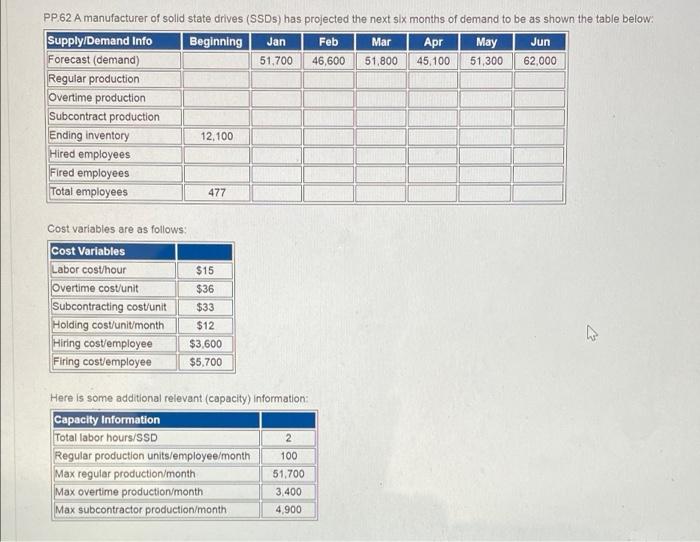 PP.62 A manufacturer of solid state drives (SSDs)