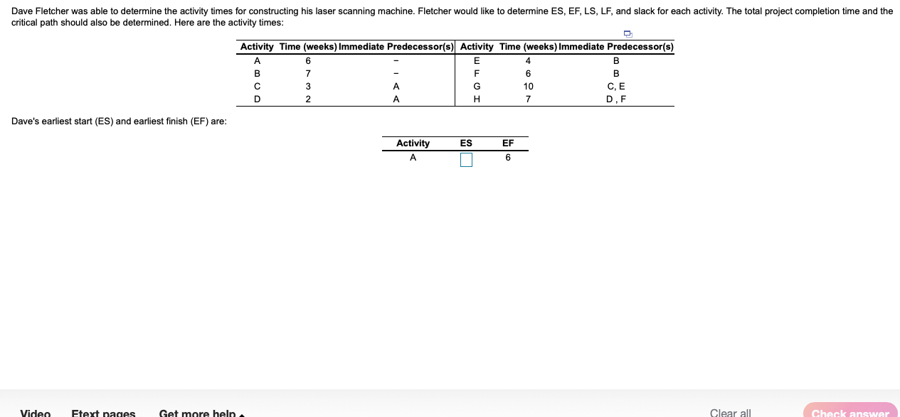 Dave Fletcher was able to determine the activity