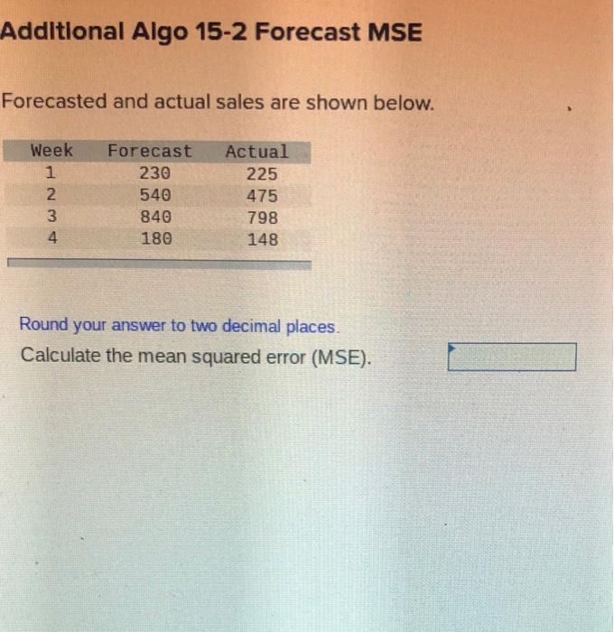 Additional Algo 15-2 Forecast MSE Forecasted and