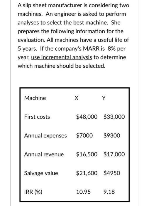 A slip sheet manufacturer is considering two