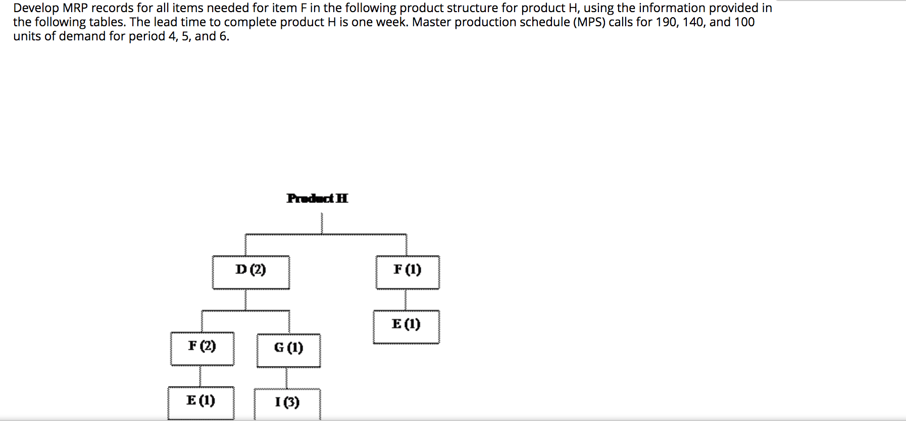 Develop MRP records for all items needed for item