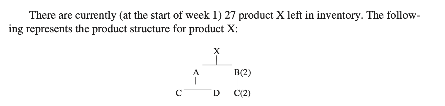 From the master schedule for Product X and using