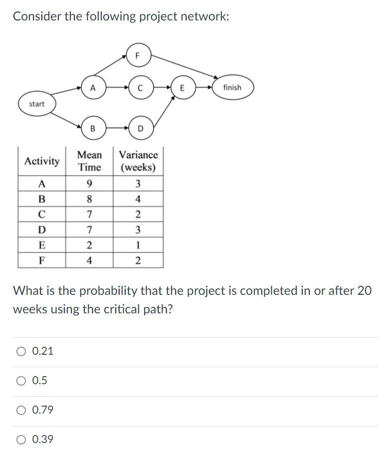 Consider the following project network: F A C E