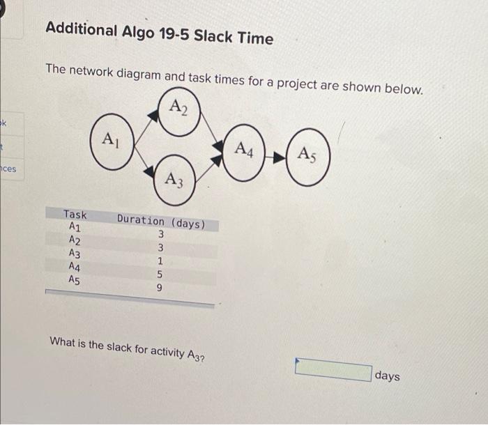Additional Algo 19-5 Slack Time The network