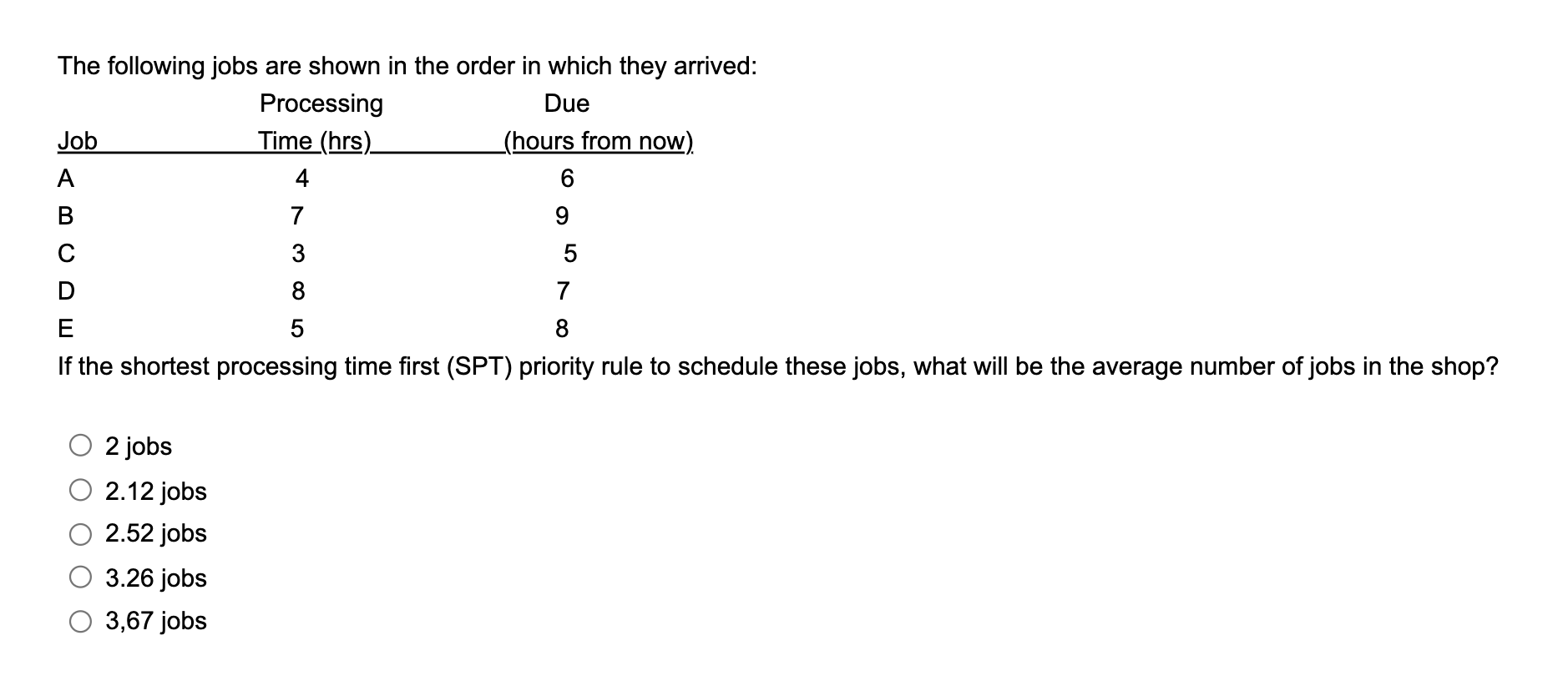 The following jobs are shown in the order in