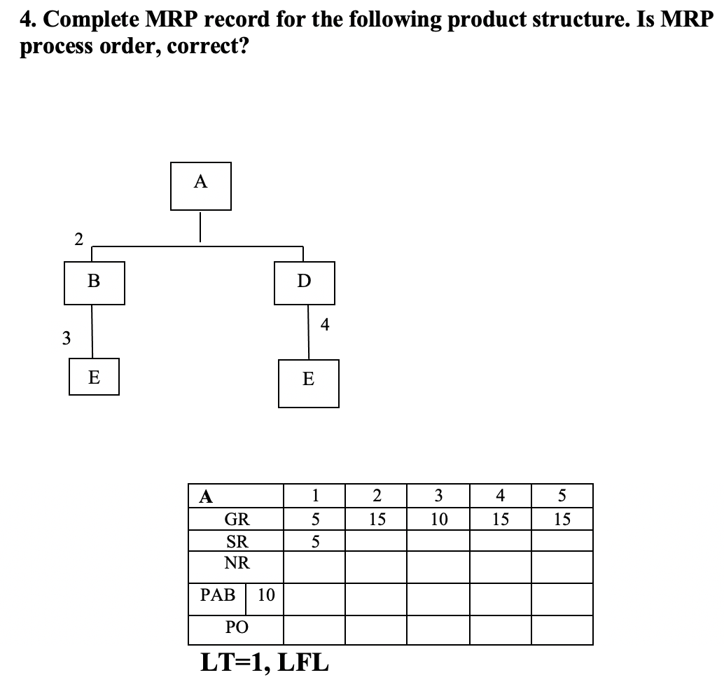 4. Complete MRP record for the following product