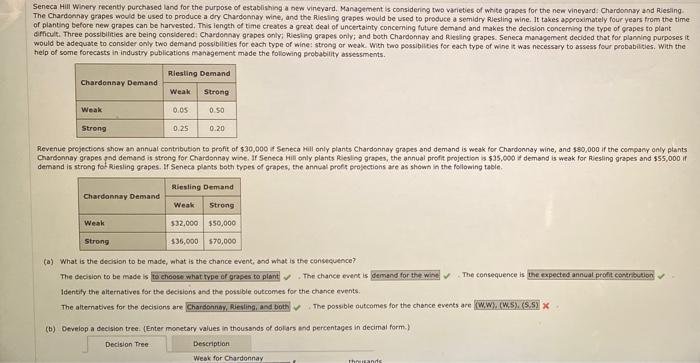 Seneca Hill Winery recently purchased land for