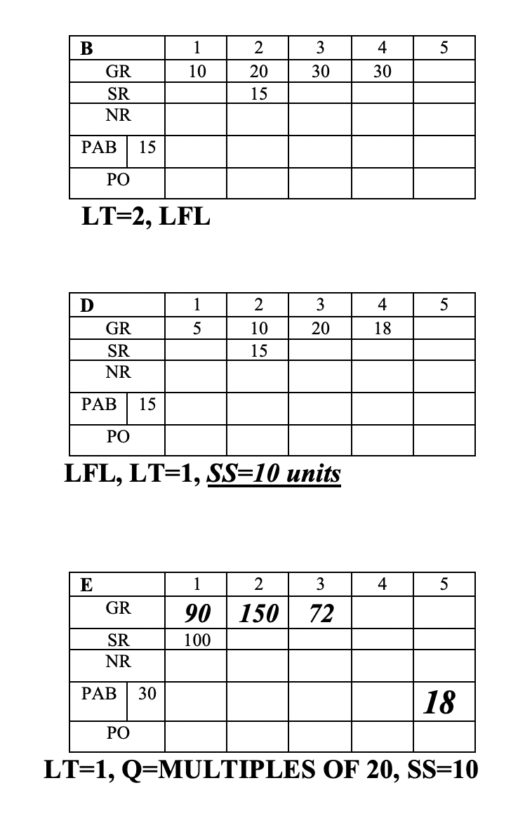 4. Complete MRP record for the following product