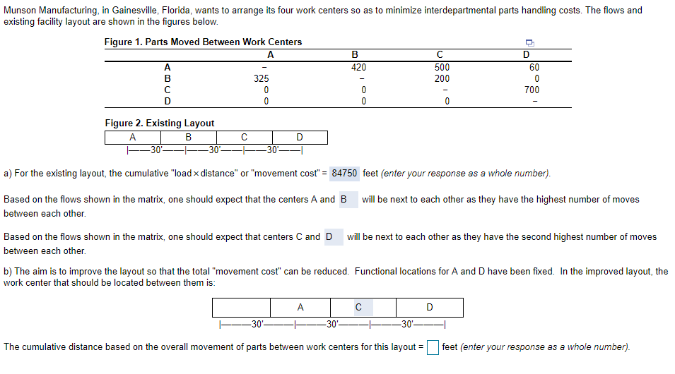 Munson Manufacturing, in Gainesville, Florida,