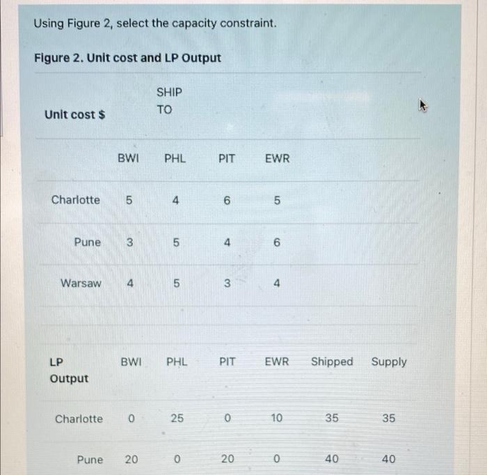 Using Figure 2, select the capacity constraint.