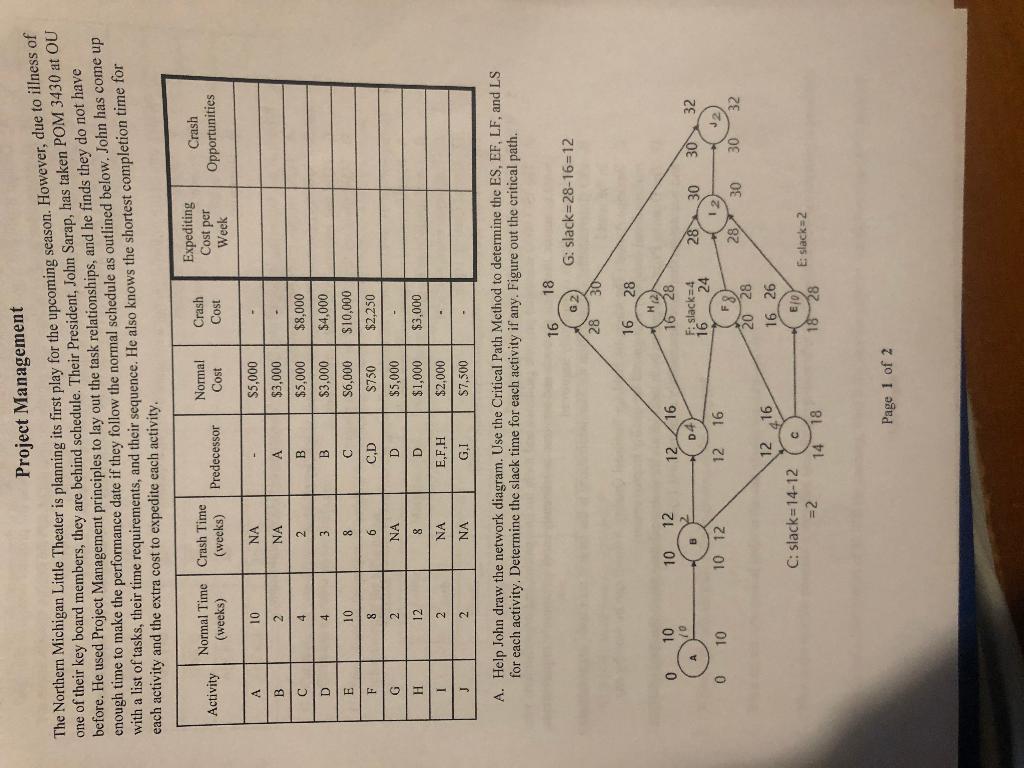 A second way of determining the critical path is
