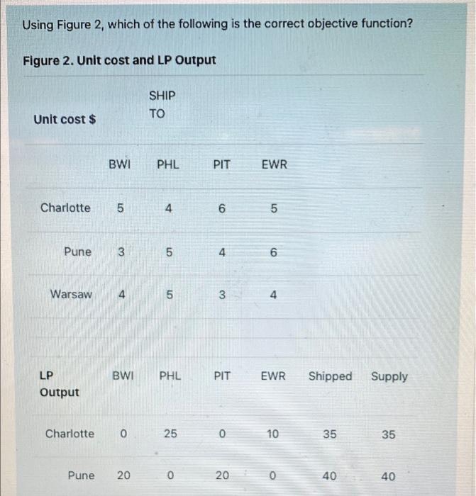 Using Figure 2, which of the following is the