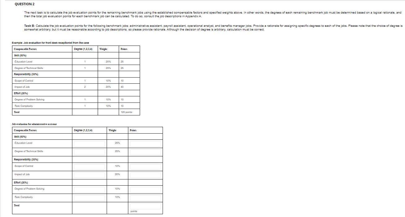 The task is to calculate the job evaluation