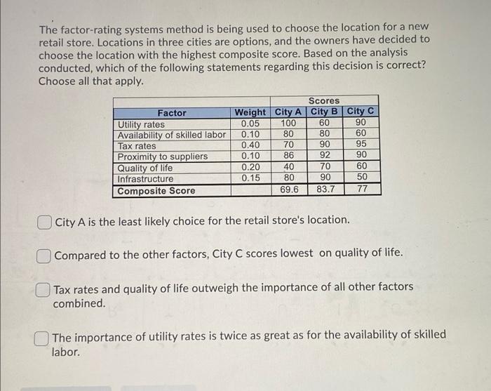 The factor-rating systems method is being used to