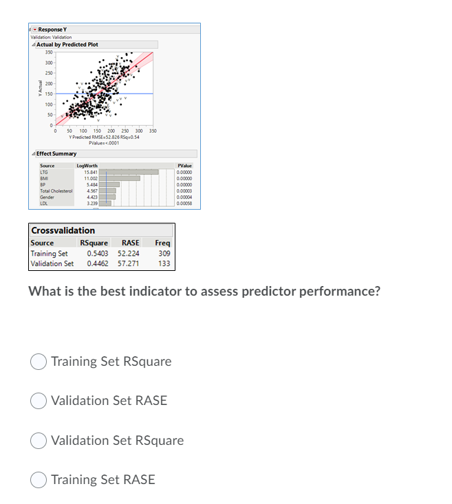 - Response Y Validation: Validation Actual by