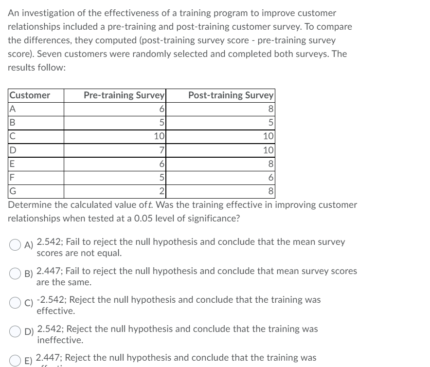 An investigation of the effectiveness of a