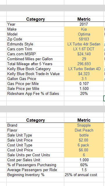 Category Year Make Model Zip Code Edmunds Style