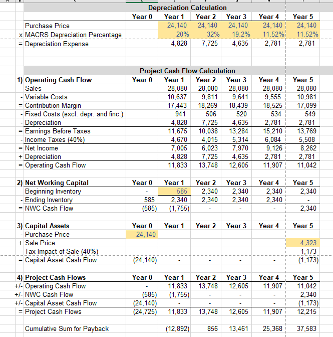 Category Year Make Model Zip Code Edmunds Style