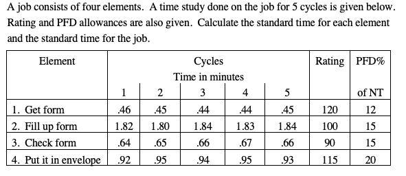 A job consists of four elements. A time study