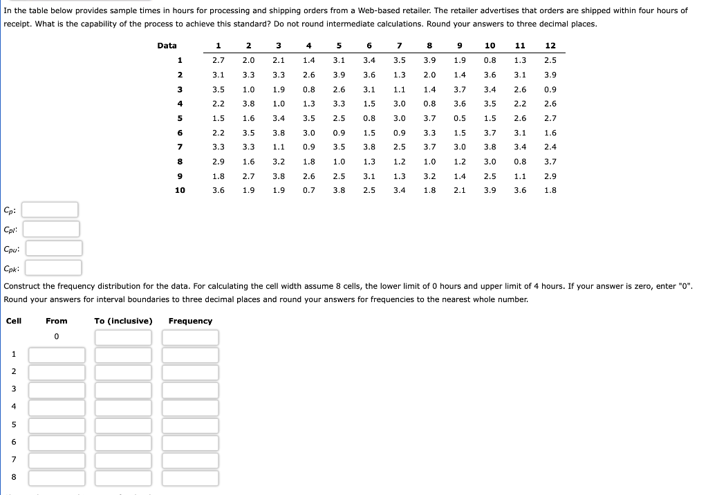 In the table below provides sample times in hours