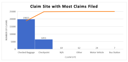 Write two paragraphs explaining what is happening