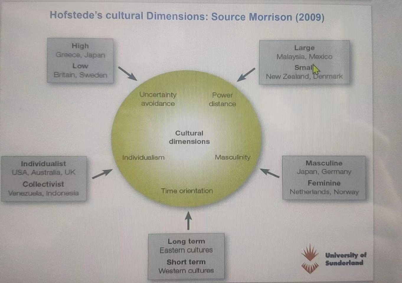 Choose the e theme. Please use the cultural