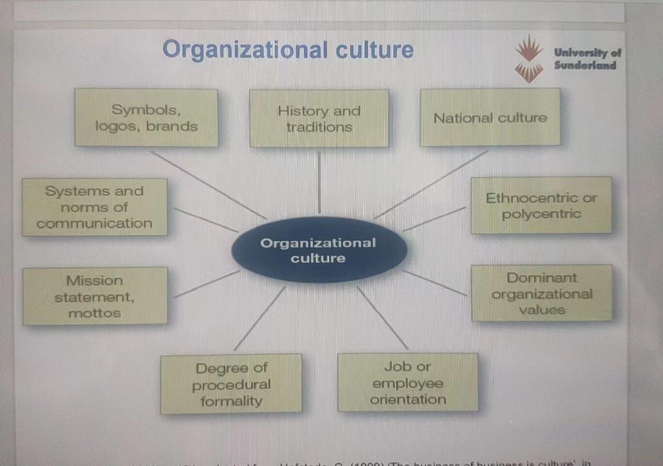 Choose the e theme. Please use the cultural