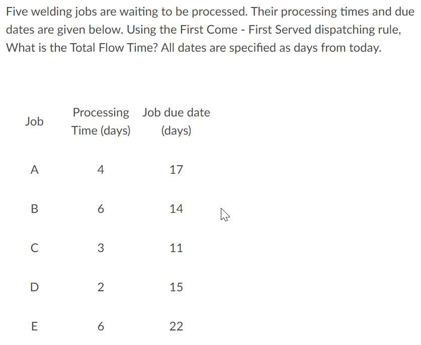 Five welding jobs are waiting to be processed.