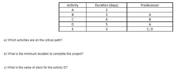 Predecessor Activity B Duration (days) 2 3 6 A B