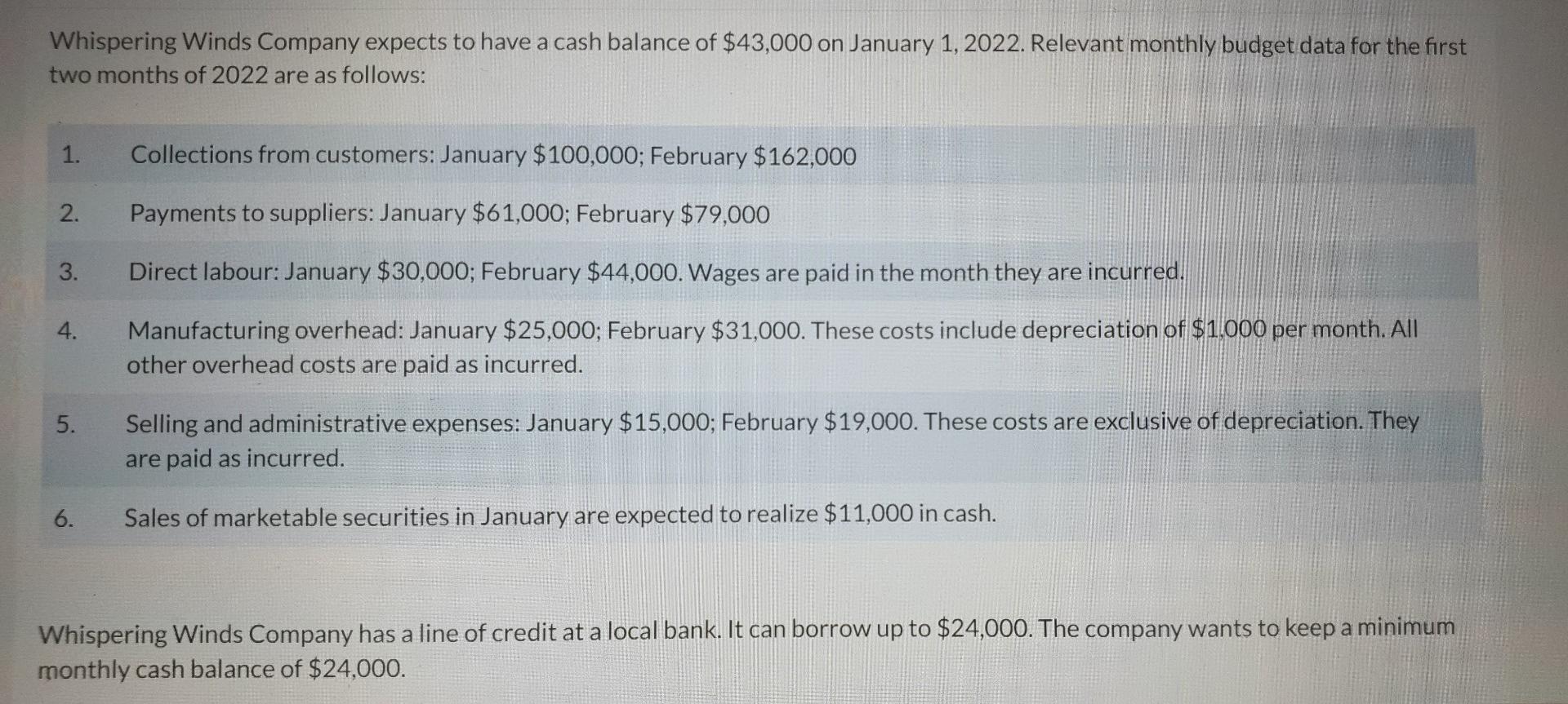 Whispering Winds Company expects to have a cash