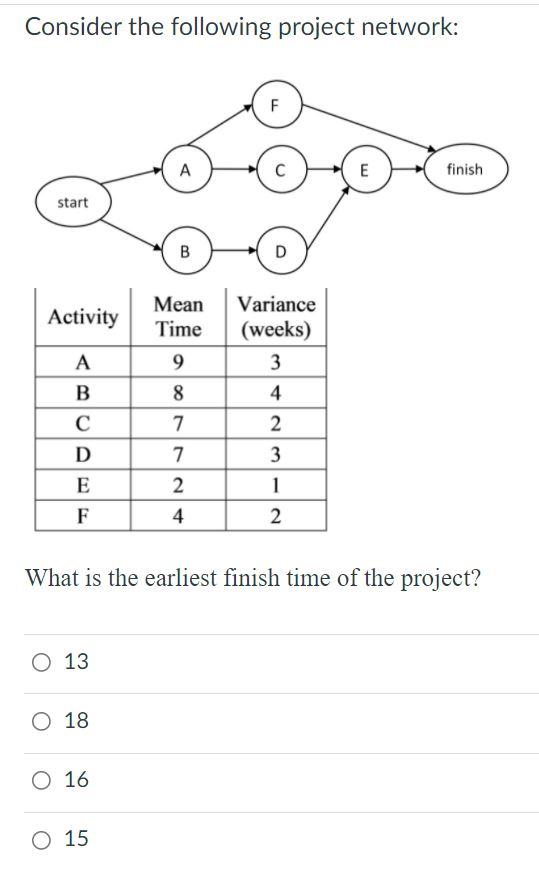 Consider the following project network: F C E E