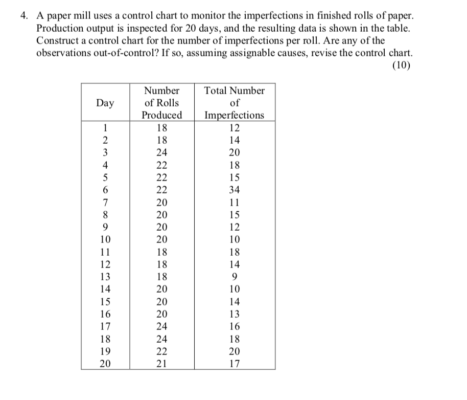 4. A paper mill uses a control chart to monitor