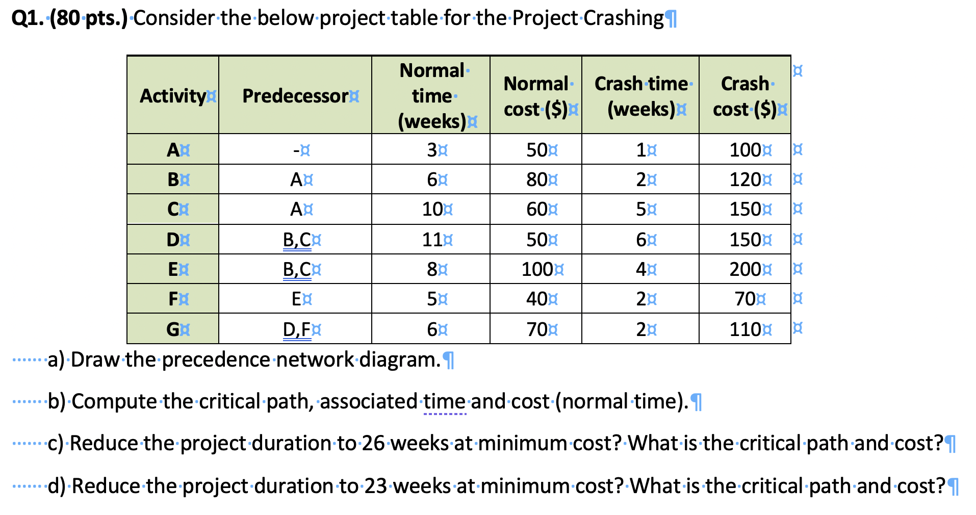Q1. (80 pts.). Consider the below project table