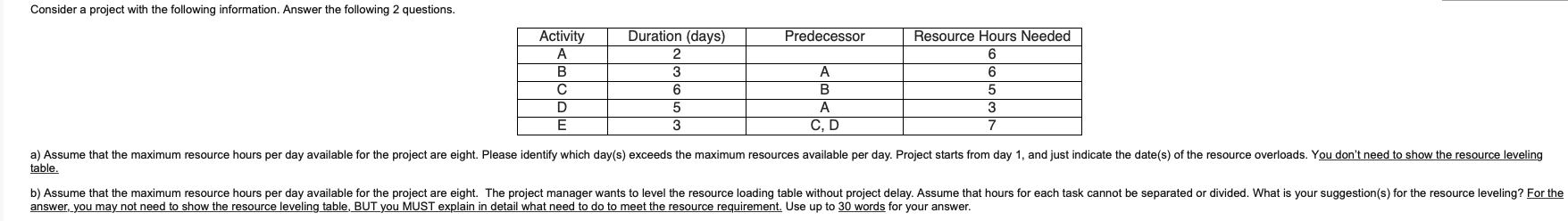 Consider a project with the following