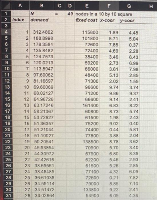 a We now focus on the simpler uncapacitated