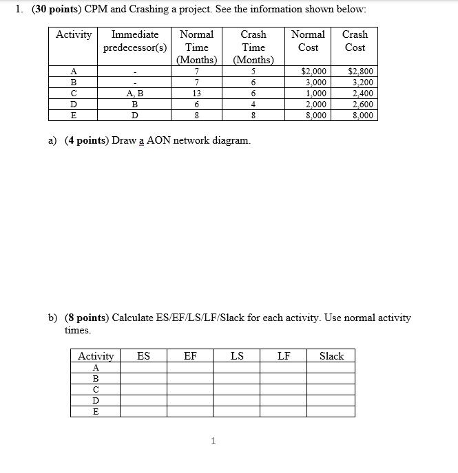 Correct answer equals upvote 1. (30 points) CPM