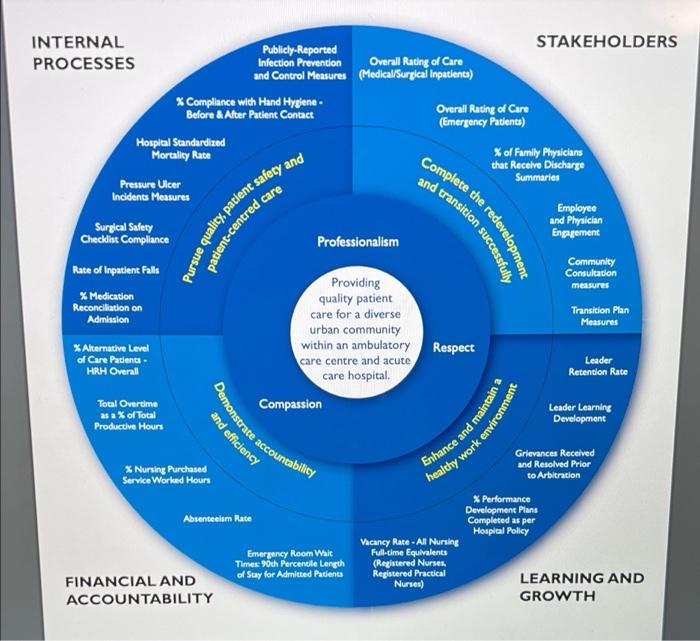 Attached Fles: 2012-2015 Balanced Scorecard