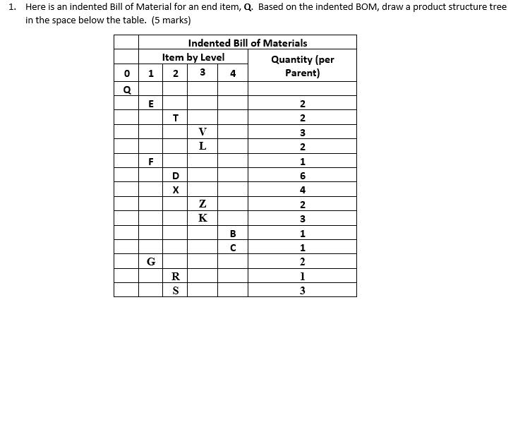 1. Here is an indented Bill of Material for an