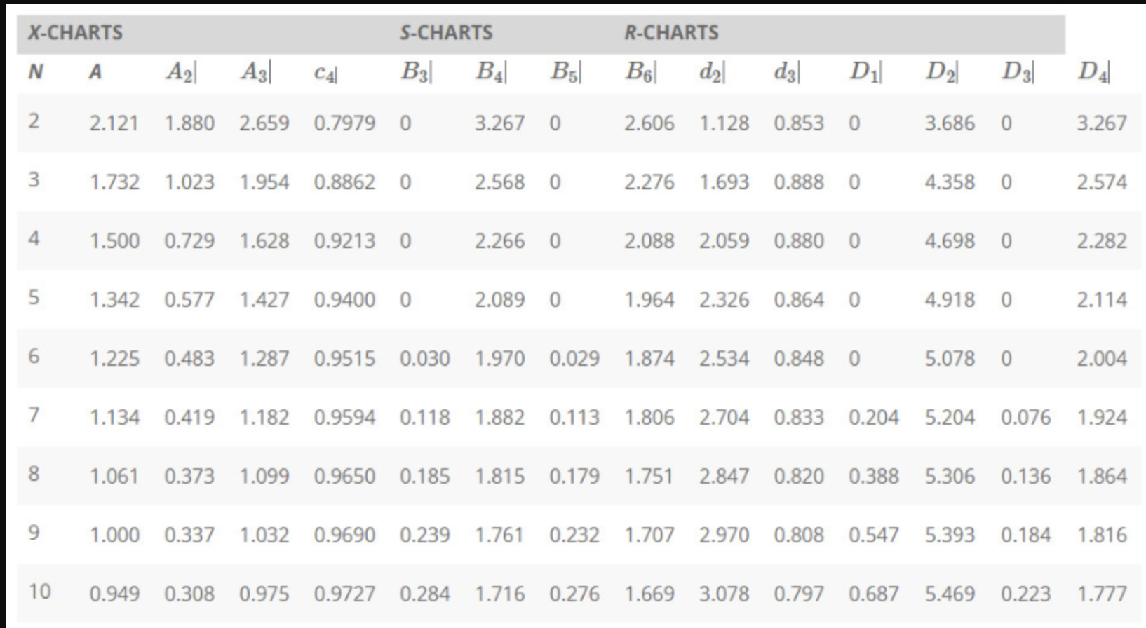 Check My Work (1 remaining) eBook Thirty samples