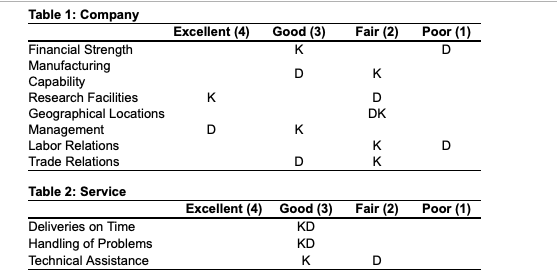 As purchasing agent for Eynan Enterprises in