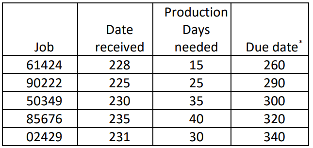 Mike Nelson is operating a small machine shop in