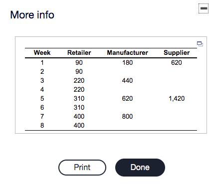 Consider a three-firm supply chain consisting of