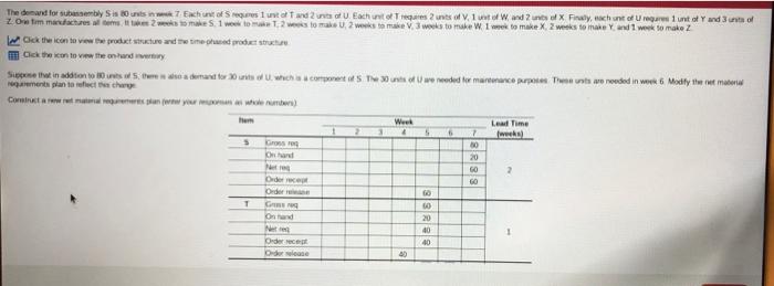 The demand for suby Sins Each of resistant of U.