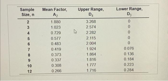 what is the UCLr and the LCLr in miles per hour