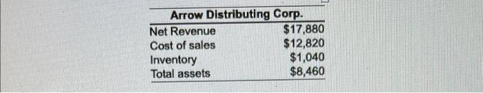what is b? Arrow Distributing Corp. Net Revenue