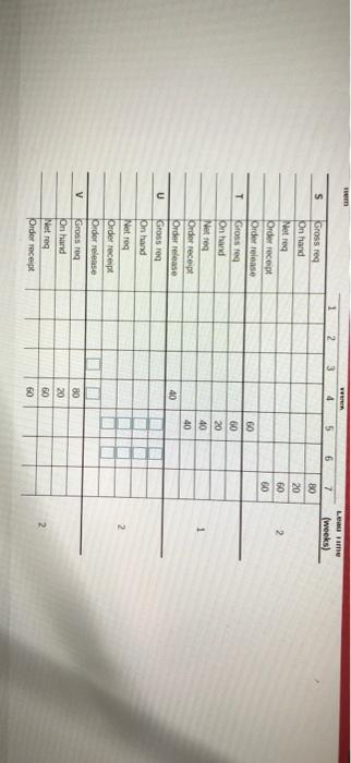 The demand for suby Sins Each of resistant of U.